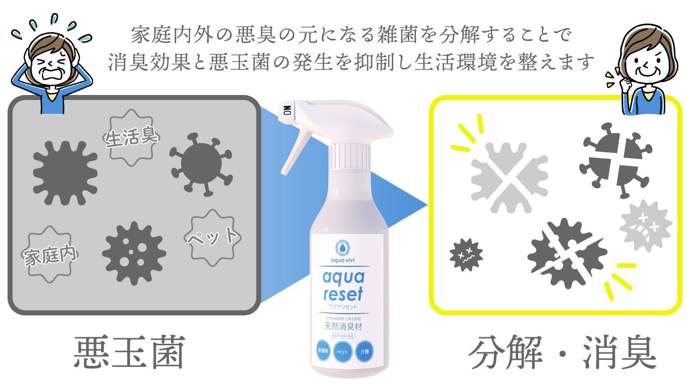 aqua reset 3本セット